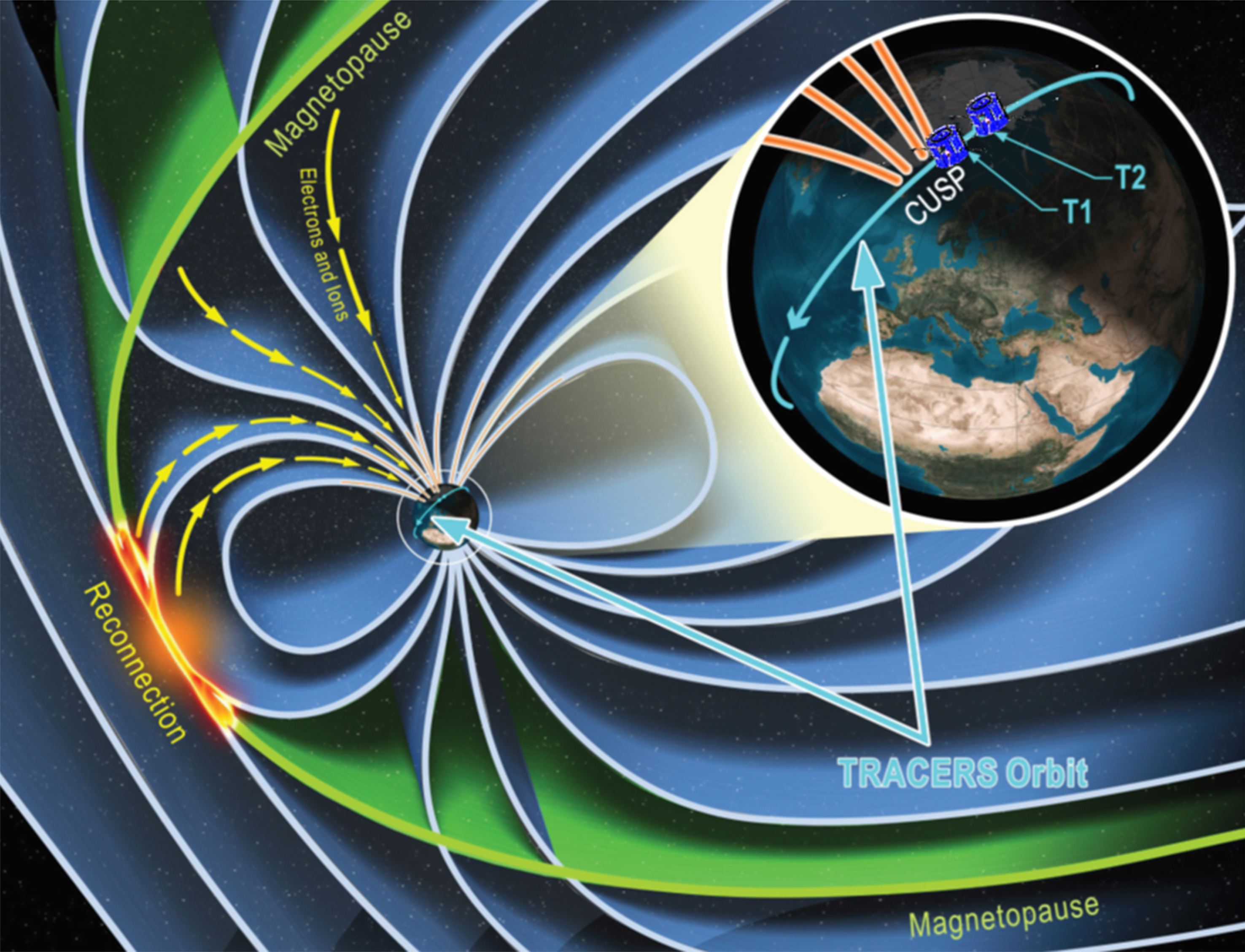 A graphic displaying the earth's magnetosphere with the approximate orbit of the TRACERS satellites shown. The magnetopause, reconnection, and the orbit are labeled.