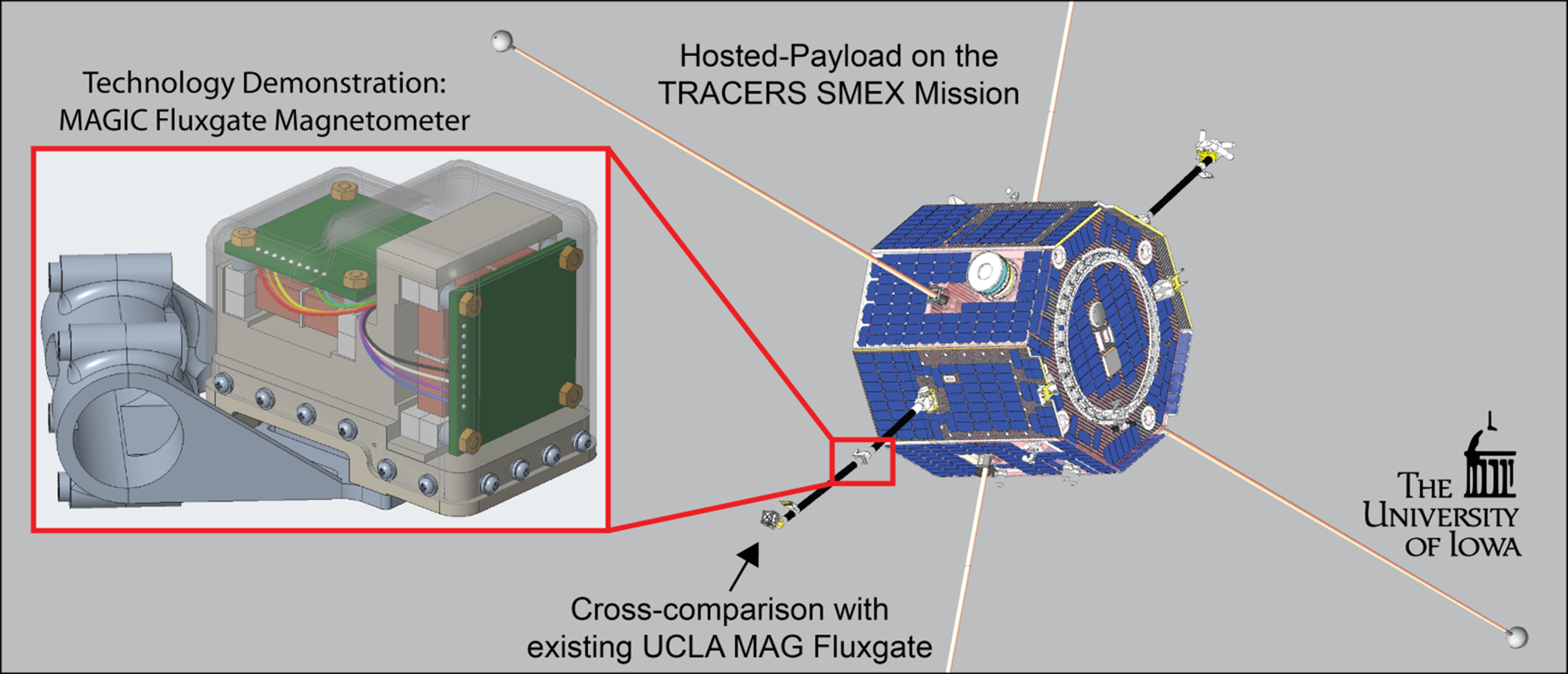 This image shows a rendering of one of the TRACERS satellites with the MAGIC instrument highlighted. A box within the image is a zoomed-in look at a rendering of the MAGIC instrument