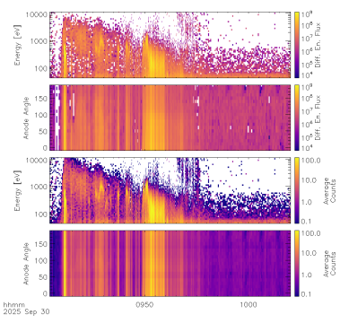 ACE L2 data plotted