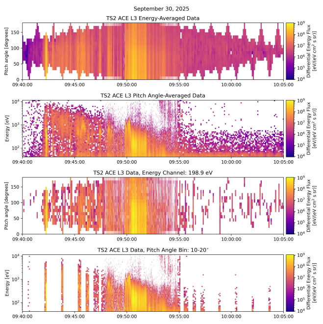 Plots of TS2 ACE L3 pitch angle distributions for 2025-09-30