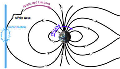 An image displaying Alfven waves, a possible structure at play in the cusp.