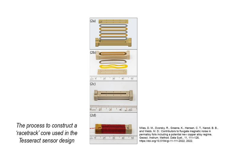An image showing the process to create a racetrack core to be used in the prototype 'tesseract' MAGIC sensor.