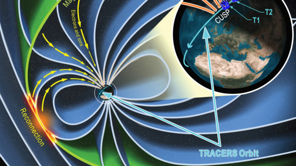 A graphic displaying the earth's magnetosphere with the approximate orbit of the TRACERS satellites shown. The magnetopause, reconnection, and the orbit are labeled.