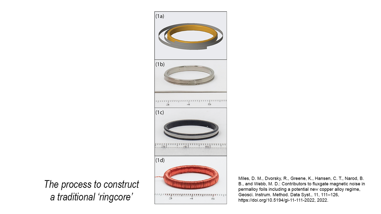 An image showing the process to construct a traditional ringcore