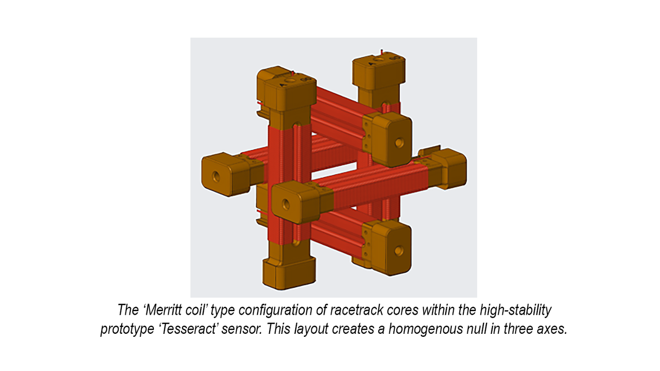 the Merritt coil type configuration of racetrack cores within the Tesseract prototype sensor